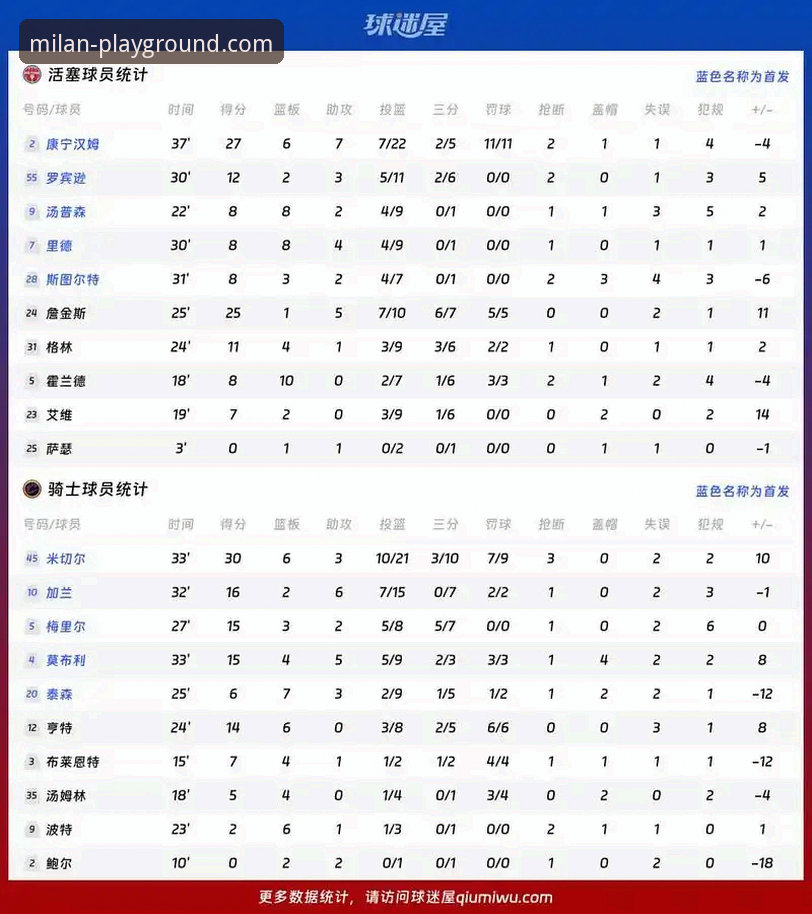 骑士惨败湖人深度复盘：从米兰体育视角看懂阿特金森的赛后总结与球队调整指南